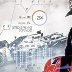 Hamilton es el mejor piloto del mundo o se lo debe al mejor vehículo?