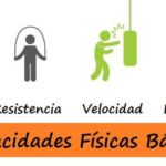 Orientaciones sobre las Capacidades Físicas Básicas en la Educación Física