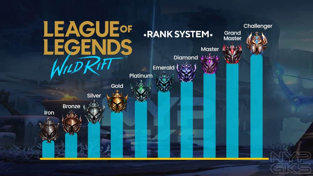 League Of Legends Wild Rift Ranks Fortitude Ranked Marks And More